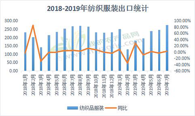 Myagric视角 农产品订单略增，但布市全面回暖仍需耐心等待